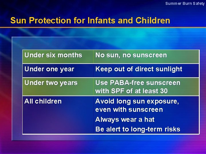 Summer Burn Safety Sun Protection for Infants and Children Under six months No sun,