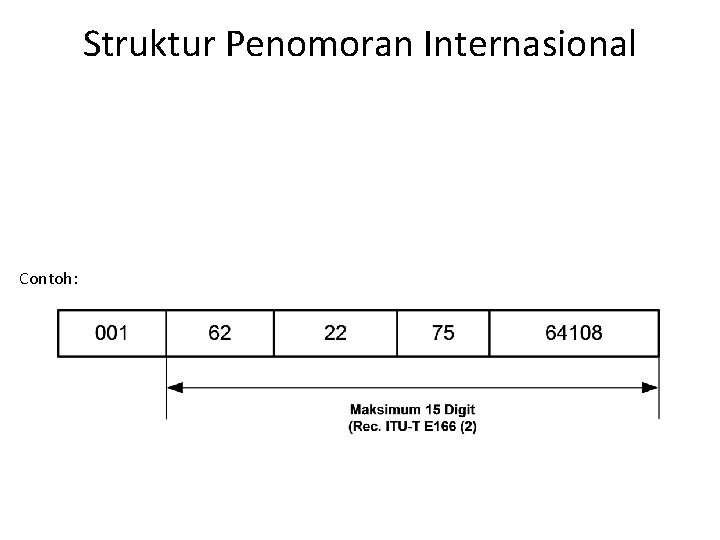 Struktur Penomoran Internasional Contoh: 