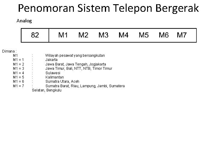 Penomoran Sistem Telepon Bergerak Analog Dimana : M 1 = 1 M 1 =