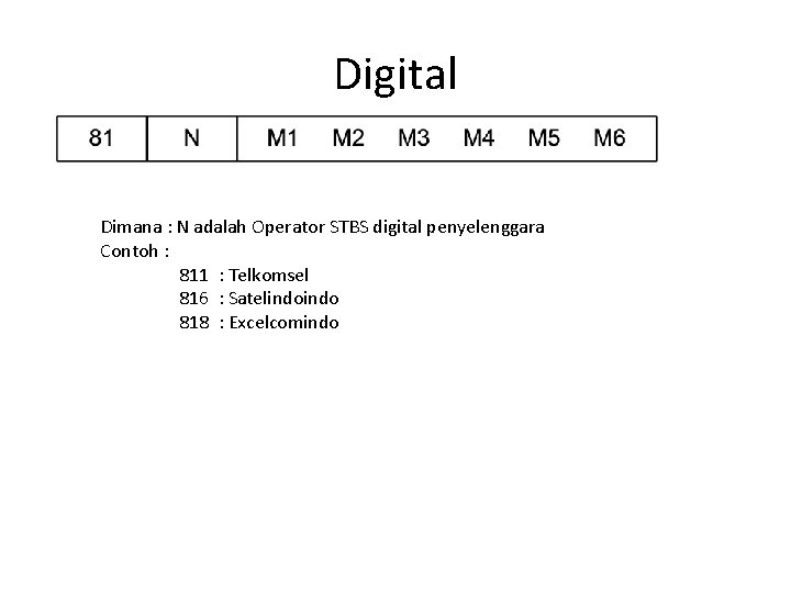 Digital Dimana : N adalah Operator STBS digital penyelenggara Contoh : 811 : Telkomsel