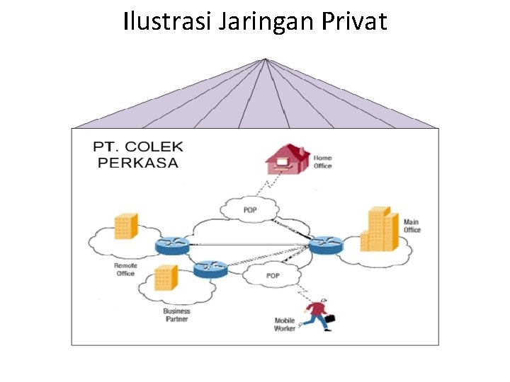 Ilustrasi Jaringan Privat 