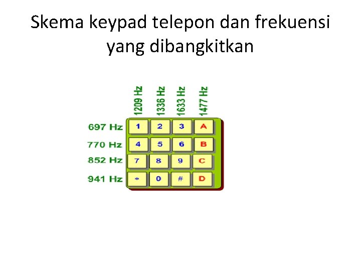 Skema keypad telepon dan frekuensi yang dibangkitkan 