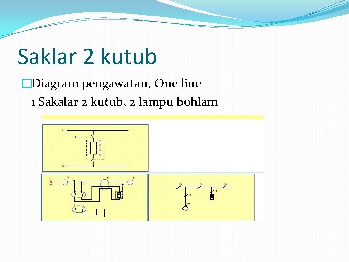 Saklar 2 kutub �Diagram pengawatan, One line 1 Sakalar 2 kutub, 2 lampu bohlam