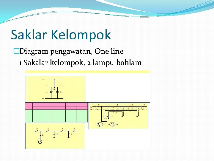 Saklar Kelompok �Diagram pengawatan, One line 1 Sakalar kelompok, 2 lampu bohlam 