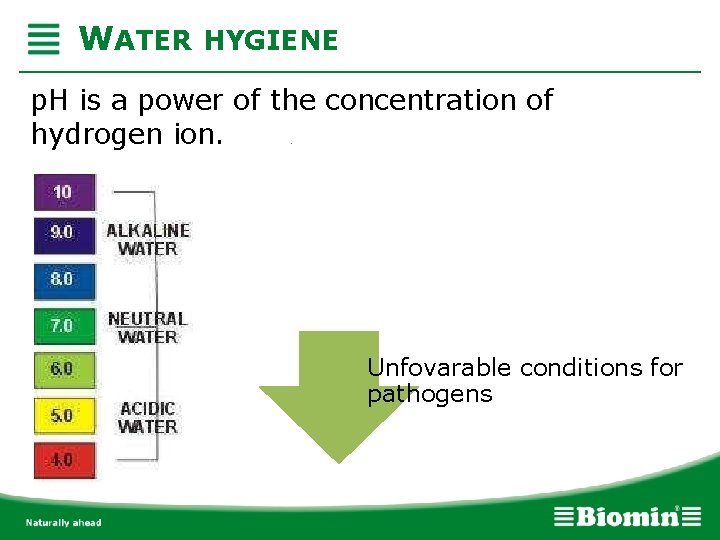 WATER HYGIENE p. H is a power of the concentration of hydrogen ion. Favorable