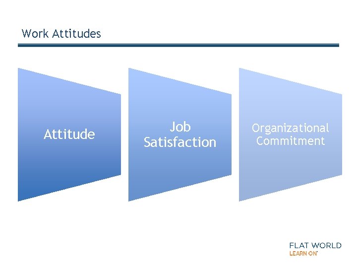 Work Attitudes Attitude 1 -6 Job Satisfaction Organizational Commitment 