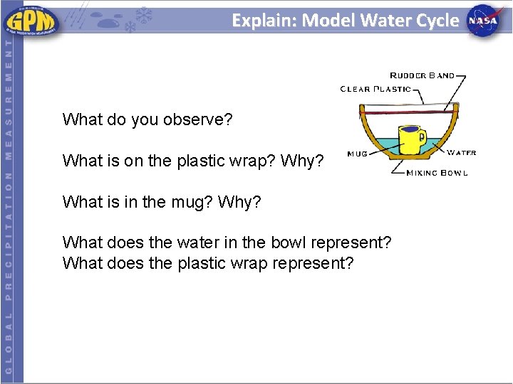 Explain: Model Water Cycle What do you observe? What is on the plastic wrap?
