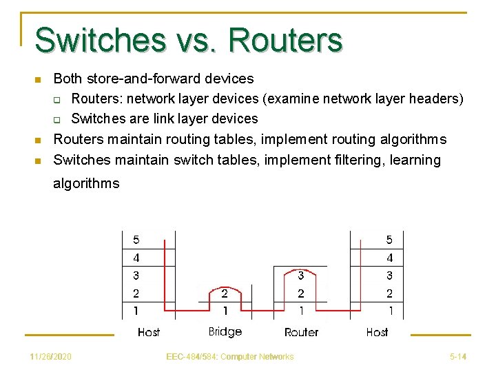 Switches vs. Routers n n n Both store-and-forward devices q Routers: network layer devices