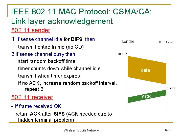 IEEE 802. 11 MAC Protocol: CSMA/CA: Link layer acknowledgement 802. 11 sender 1 if