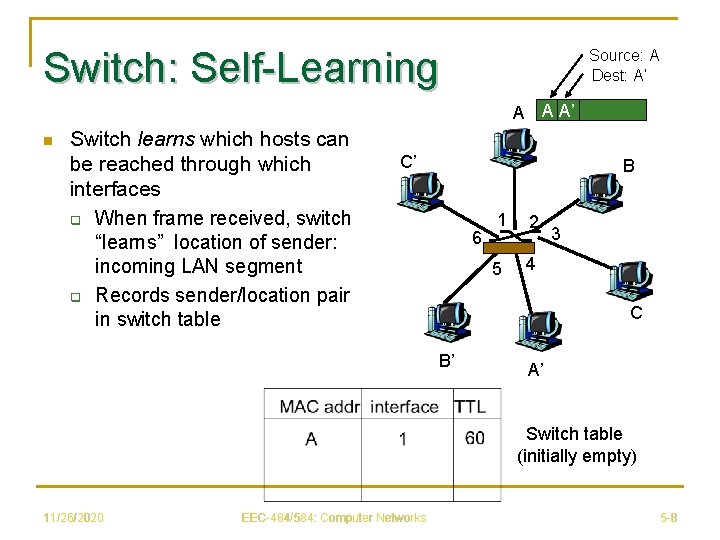 Switch: Self-Learning Source: A Dest: A’ A A A’ n Switch learns which hosts