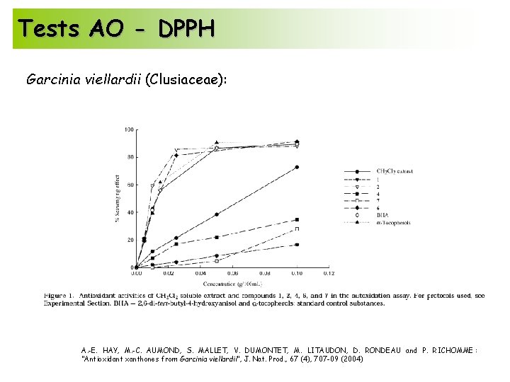 Tests AO - DPPH Garcinia viellardii (Clusiaceae): A. -E. HAY, M. -C. AUMOND, S.