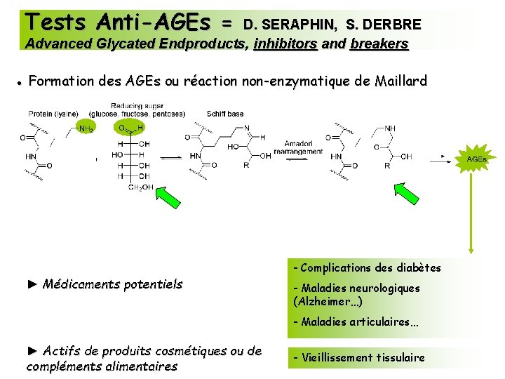 Tests Anti-AGEs = D. SERAPHIN, S. DERBRE Advanced Glycated Endproducts, inhibitors and breakers ●