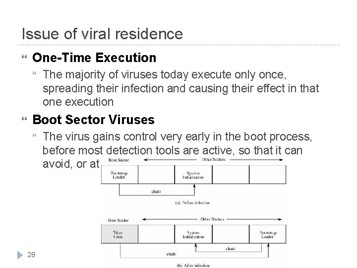 Issue of viral residence One-Time Execution The majority of viruses today execute only once,
