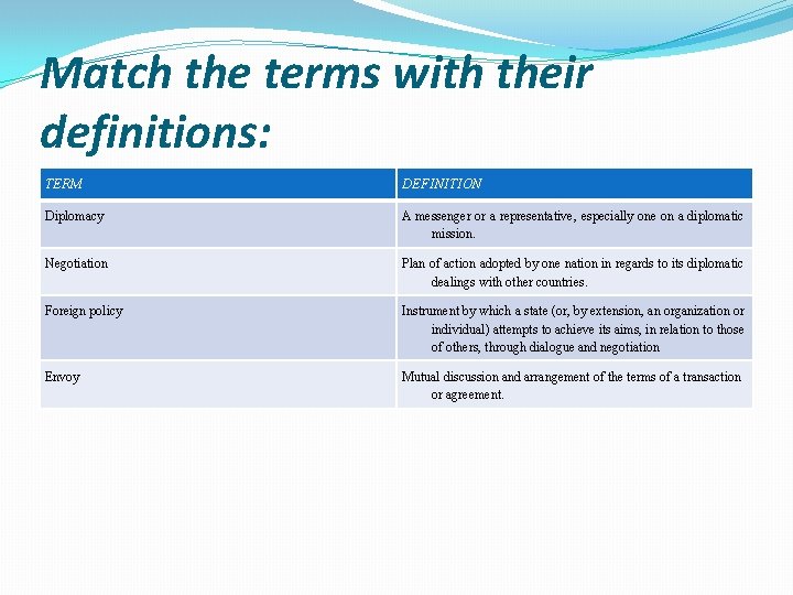 Match the terms with their definitions: TERM DEFINITION Diplomacy A messenger or a representative,