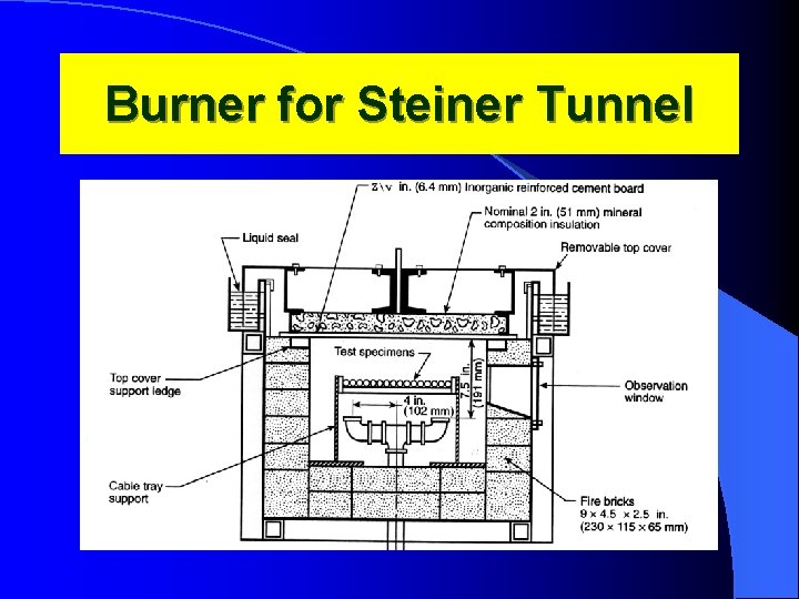 Burner for Steiner Tunnel 