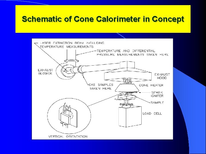 Schematic of Cone Calorimeter in Concept 