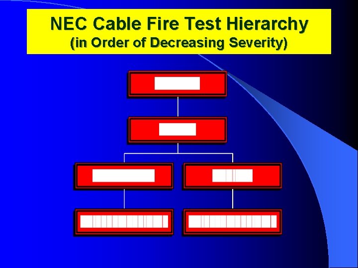 NEC Cable Fire Test Hierarchy (in Order of Decreasing Severity) 