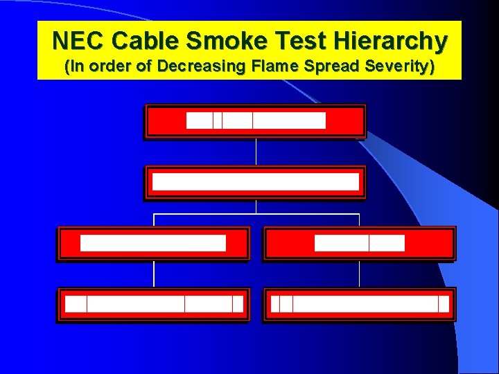 NEC Cable Smoke Test Hierarchy (In order of Decreasing Flame Spread Severity) 