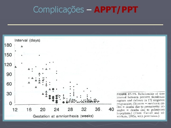 Complicações – APPT/PPT _______________ 