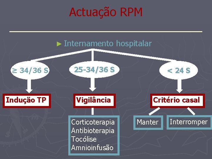 Actuação RPM _______________ ► Internamento ≥ 34/36 S Indução TP hospitalar 25 -34/36 S