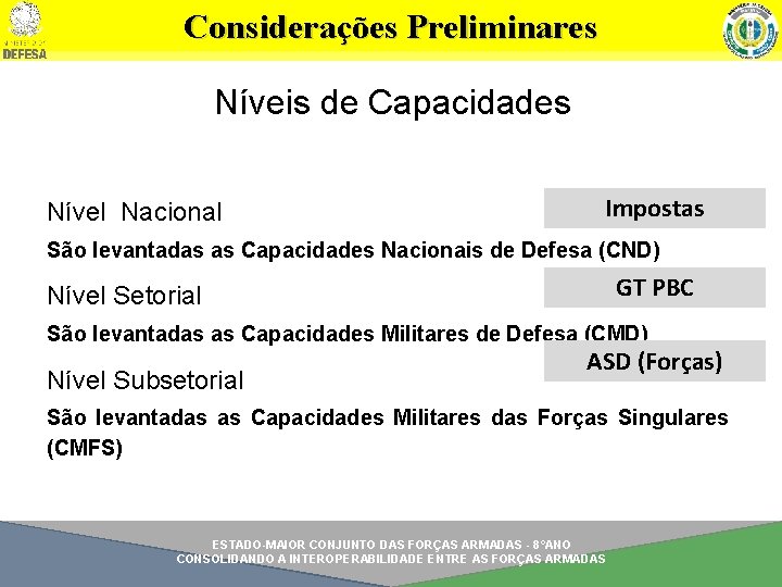 Considerações Preliminares Níveis de Capacidades Nível Nacional Impostas São levantadas as Capacidades Nacionais de