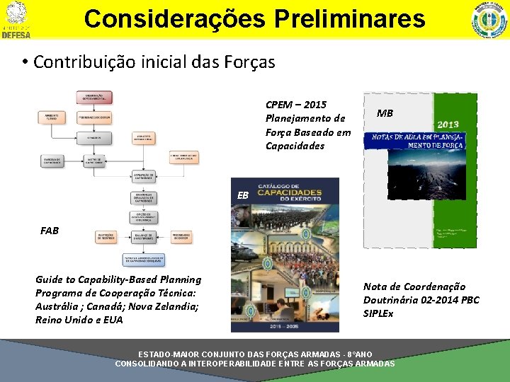 Considerações Preliminares • Contribuição inicial das Forças CPEM – 2015 Planejamento de Força Baseado