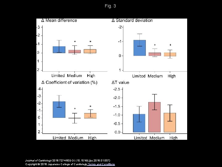 Fig. 3 Journal of Cardiology 2018 7274 -80 DOI: (10. 1016/j. jjcc. 2018. 01.