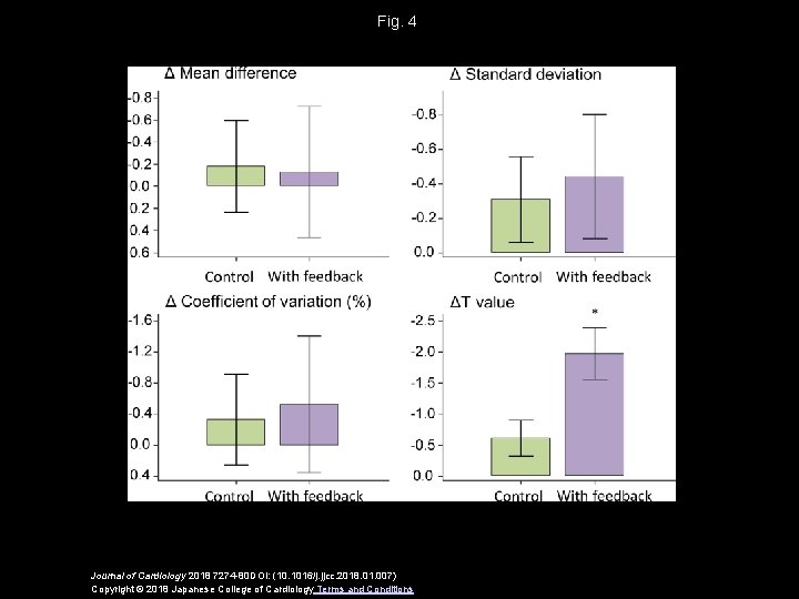 Fig. 4 Journal of Cardiology 2018 7274 -80 DOI: (10. 1016/j. jjcc. 2018. 01.