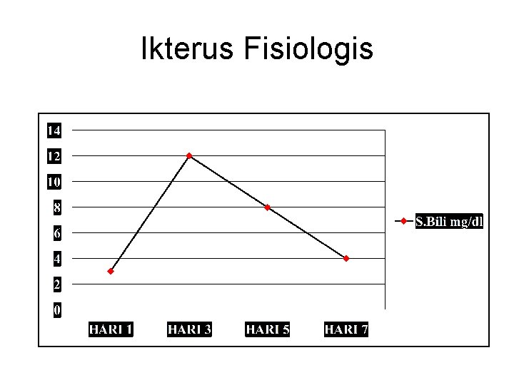 Ikterus Fisiologis 