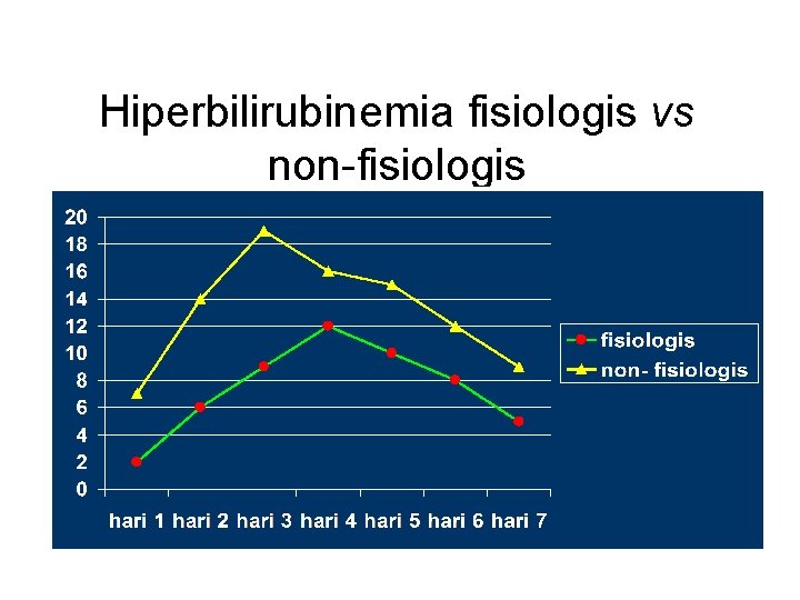 Hiperbilirubinemia fisiologis vs non-fisiologis 