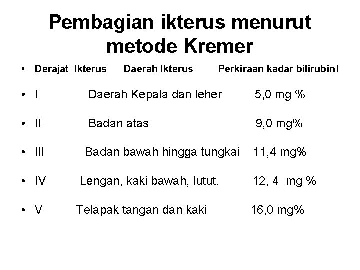 Pembagian ikterus menurut metode Kremer • Derajat Ikterus Daerah Ikterus Perkiraan kadar bilirubin. I