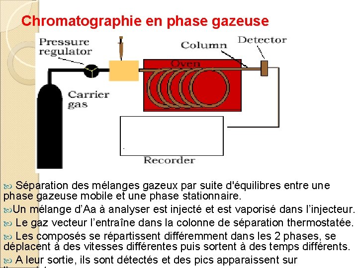 Chromatographie en phase gazeuse Séparation des mélanges gazeux par suite d'équilibres entre une phase