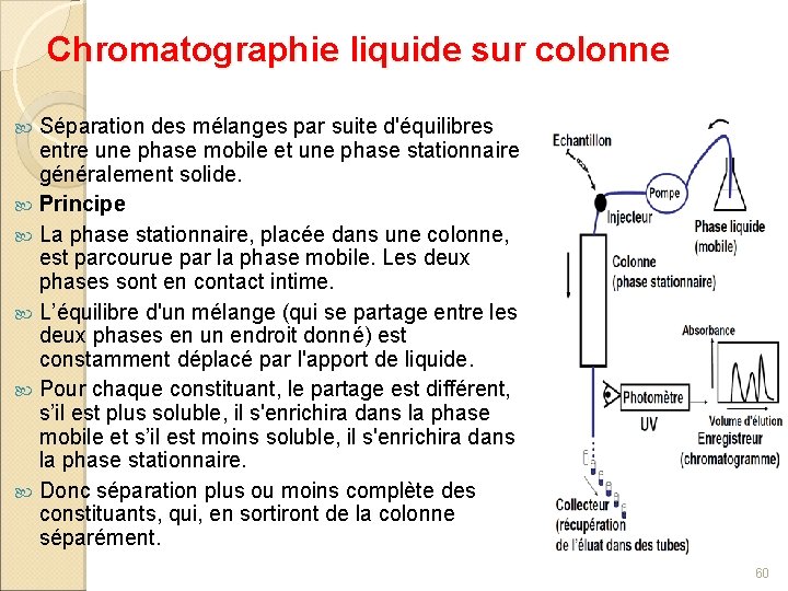 Chromatographie liquide sur colonne Séparation des mélanges par suite d'équilibres entre une phase mobile