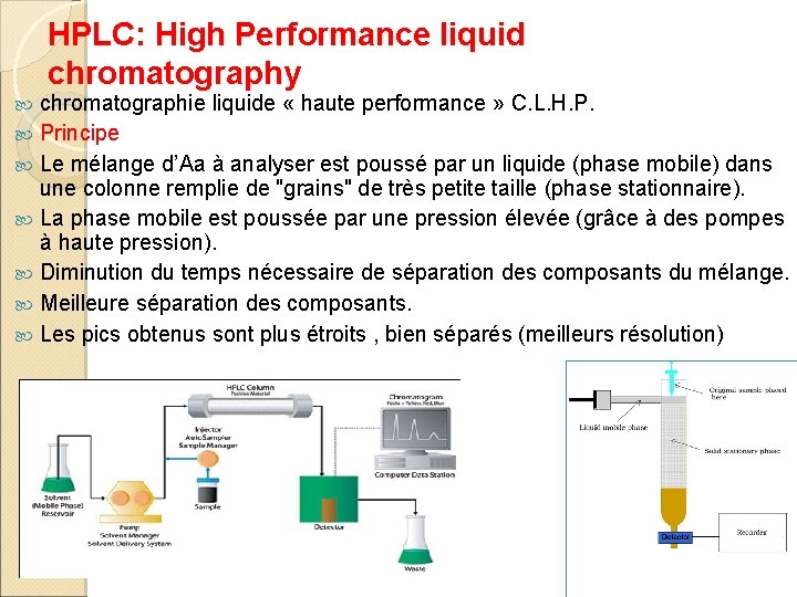 HPLC: High Performance liquid chromatography chromatographie liquide « haute performance » C. L. H.