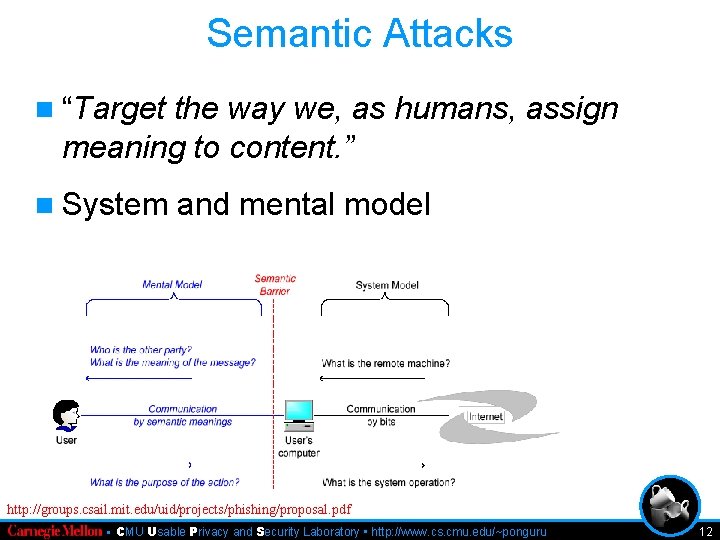 Semantic Attacks n “Target the way we, as humans, assign meaning to content. ”
