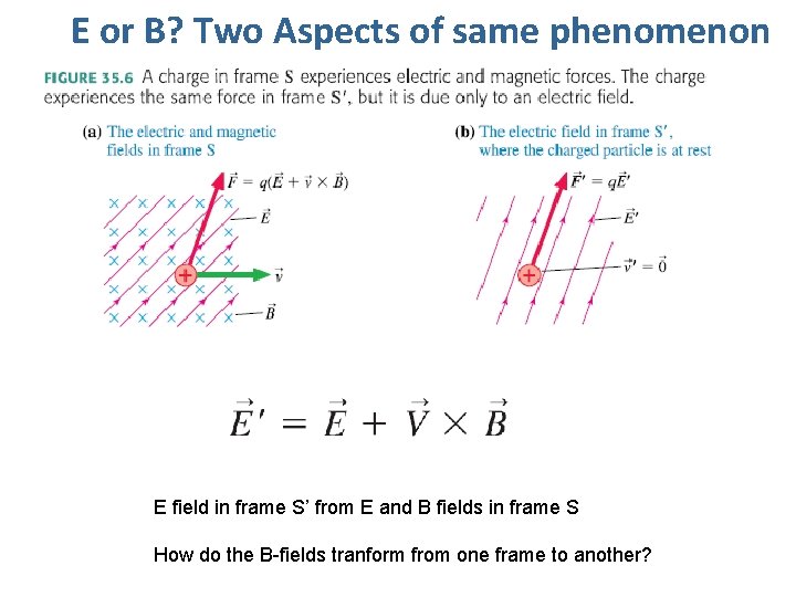 E or B? Two Aspects of same phenomenon E field in frame S’ from