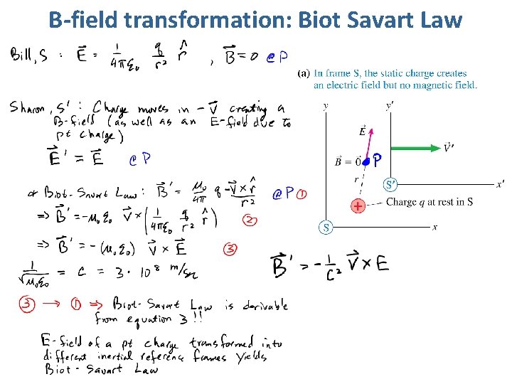 B-field transformation: Biot Savart Law 