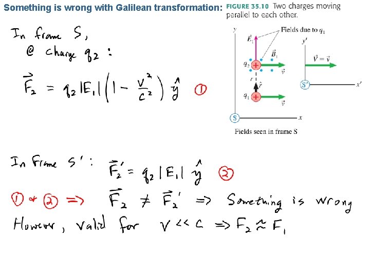 Something is wrong with Galilean transformation: 