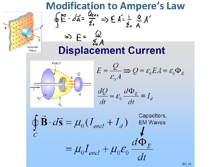 Modification to Ampere’s Law 