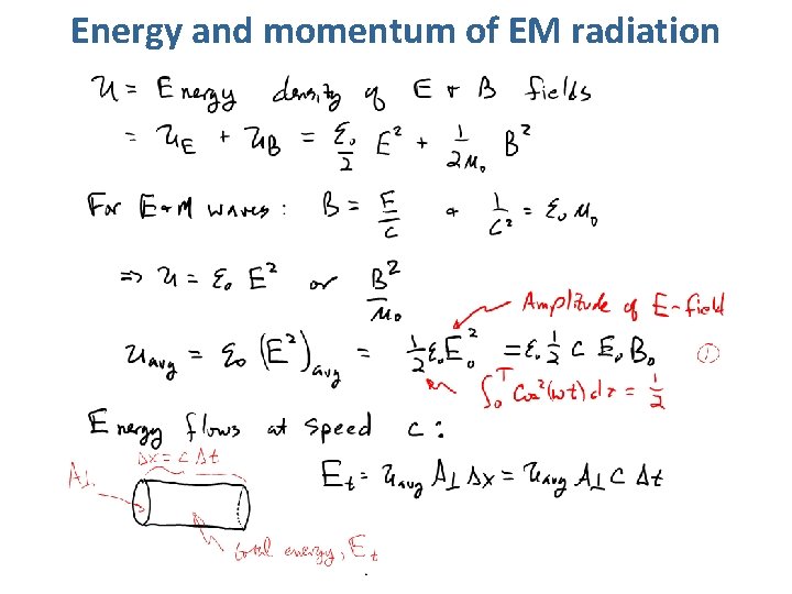 Energy and momentum of EM radiation 