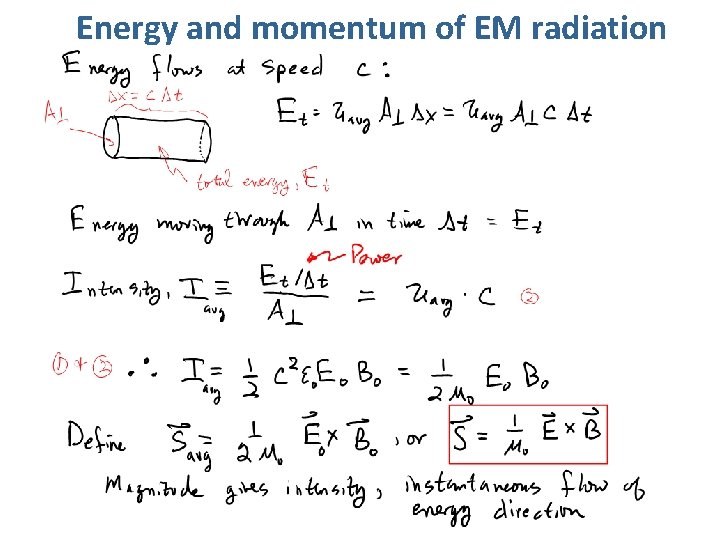 Energy and momentum of EM radiation 