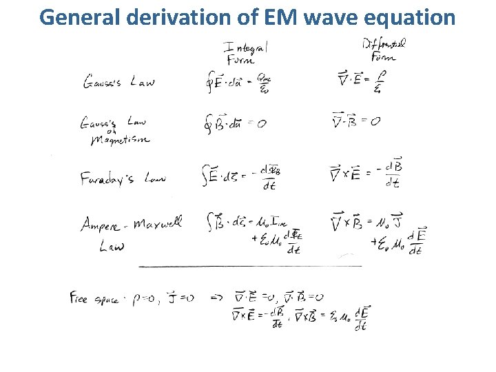 General derivation of EM wave equation 