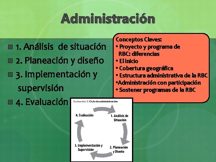 Administración 1. Análisis de situación n 2. Planeación y diseño n 3. Implementación y