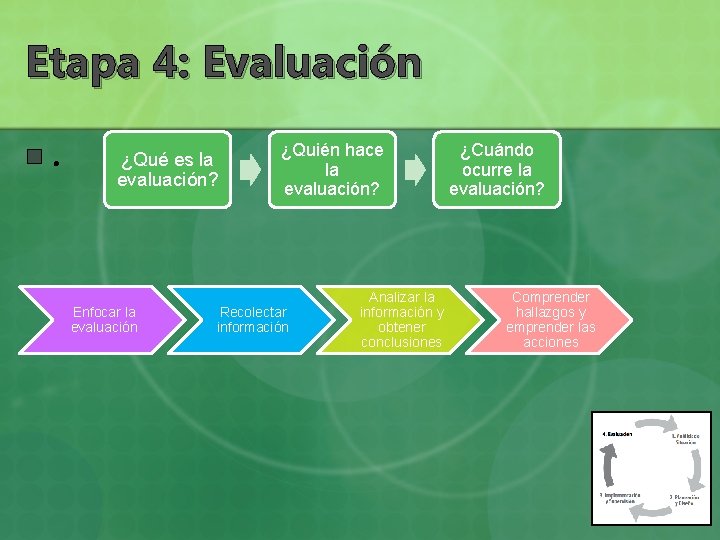 Etapa 4: Evaluación n . ¿Qué es la evaluación? Enfocar la evaluación ¿Quién hace