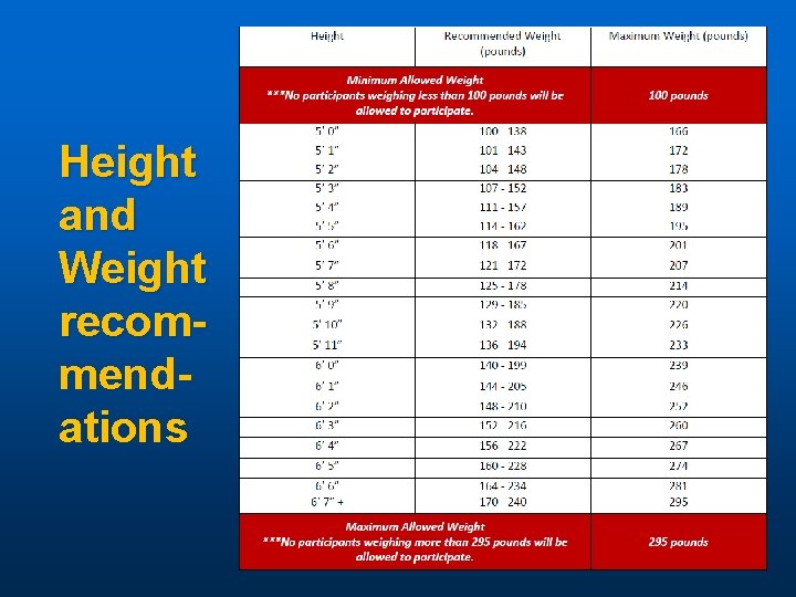 Height and Weight recommendations 