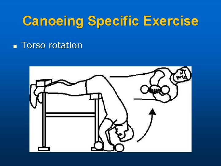 Canoeing Specific Exercise n Torso rotation 