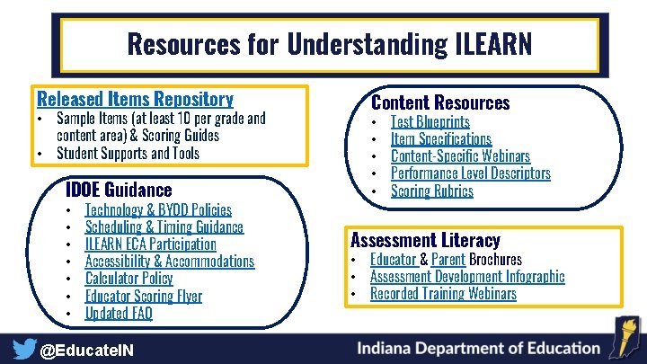 Resources for Understanding ILEARN Released Items Repository • • Content Resources Sample Items (at