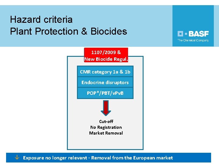 Hazard criteria Plant Protection & Biocides 1107/2009 & New Biocide Regul. CMR category 1