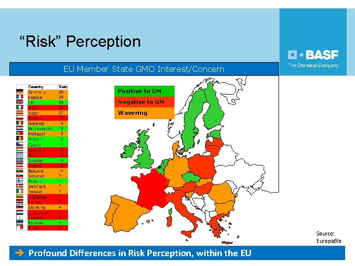 “Risk” Perception EU Member State GMO Interest/Concern Positive to GM Negative to GM Wavering