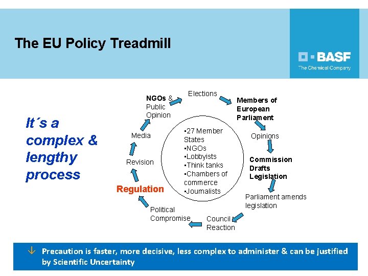 The EU Policy Treadmill It´s a complex & lengthy process NGOs & Public Opinion